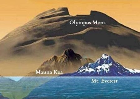 کوه المپیوس مونز