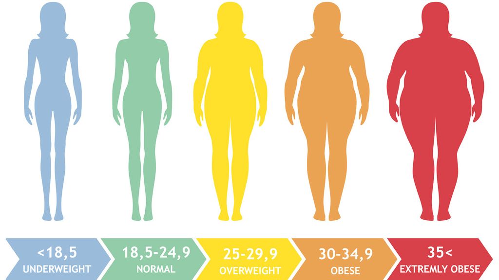 طرز محاسبه BMI