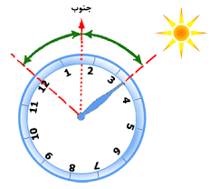 جهت یابی به وسیله ساعت مچی