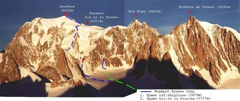 اولین صعود در روز ۱۵ جولای ۱۸۶۵
