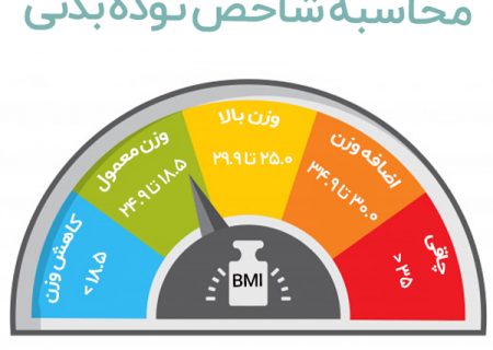 طرز محاسبه BMI به زبان ساده