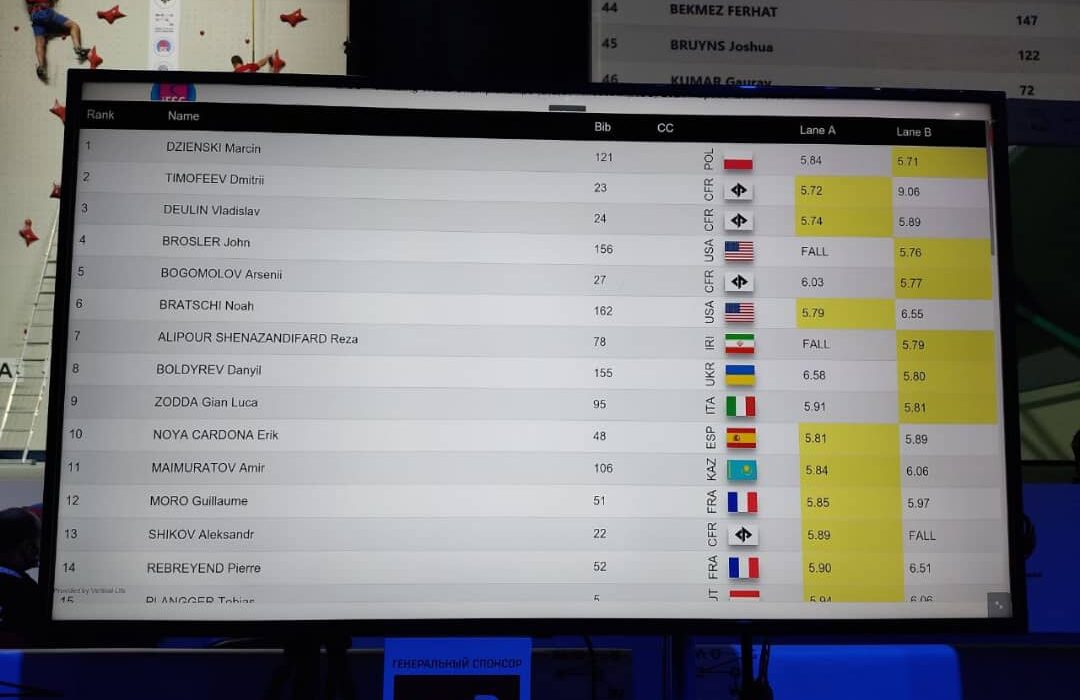 صعود «رضاعلیپور» به مرحله نهایی مسابقات سنگ‌نوردی قهرمانی جهان ماده «سرعت» در مسکو روسیه
