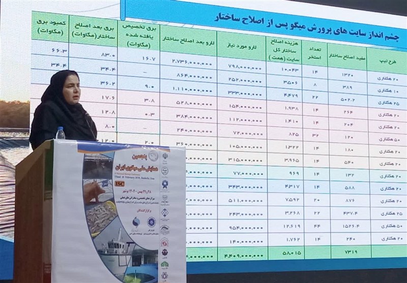 درآمد پرورش میگو به یک میلیارد دلار افزایش می‌یابد