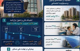 تقدیر وزیر راه از عملکرد بانک مسکن در خدمت‌رسانی و اصلاح تراز مالی