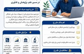 فرصتی برای نخبگان در مسیر خدمت و فناوری